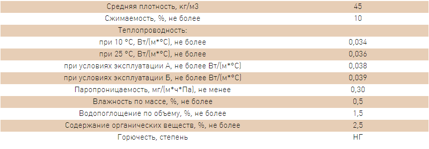 Утеплитель фасадный 50 высокой плотности