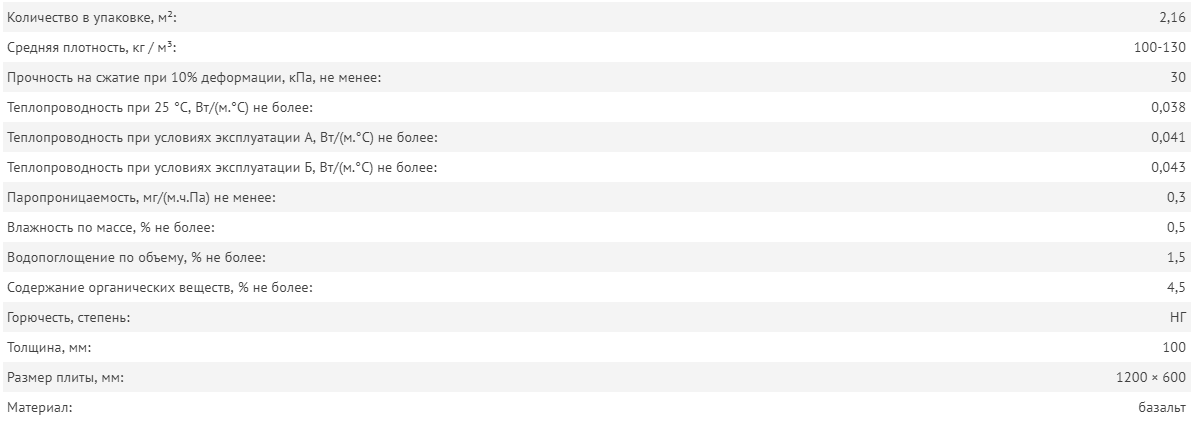 Водопоглощение утеплителя по объему технические условия